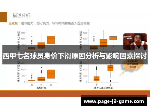 西甲七名球员身价下滑原因分析与影响因素探讨