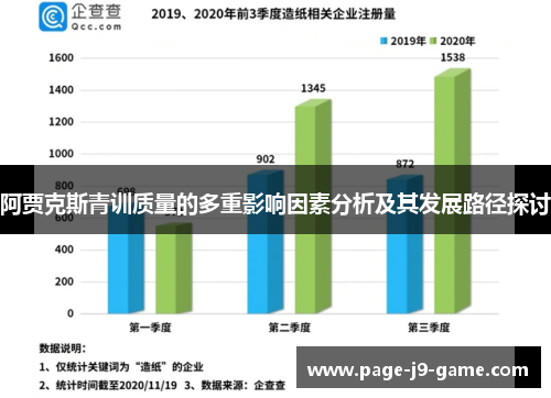 阿贾克斯青训质量的多重影响因素分析及其发展路径探讨