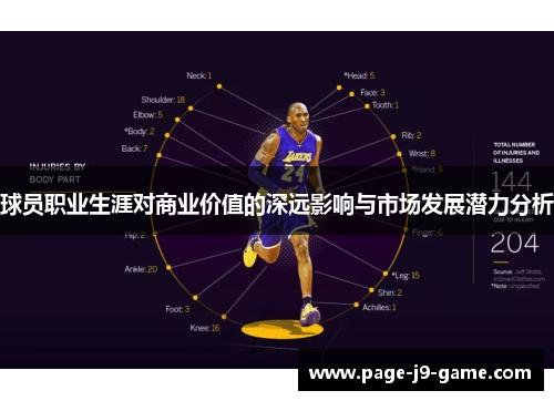 球员职业生涯对商业价值的深远影响与市场发展潜力分析