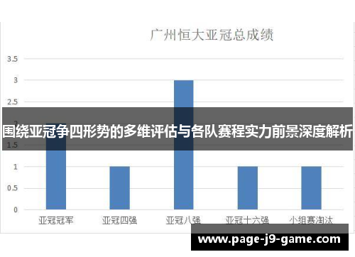 围绕亚冠争四形势的多维评估与各队赛程实力前景深度解析
