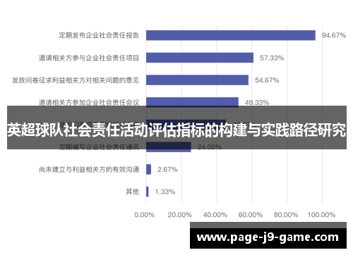 英超球队社会责任活动评估指标的构建与实践路径研究